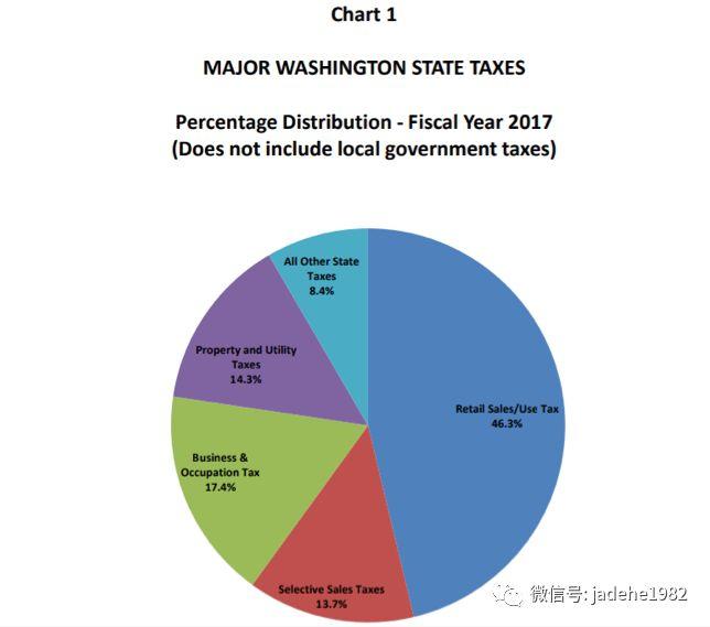 【GPS团队Yueru】房产税狂涨？！华盛顿州房产税解疑