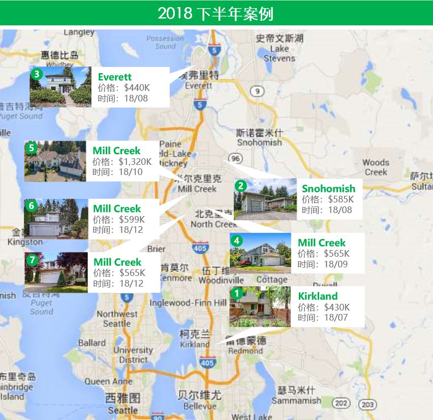 投资案例丨GPS房产2018下半年投资案例！西雅图GPS房产